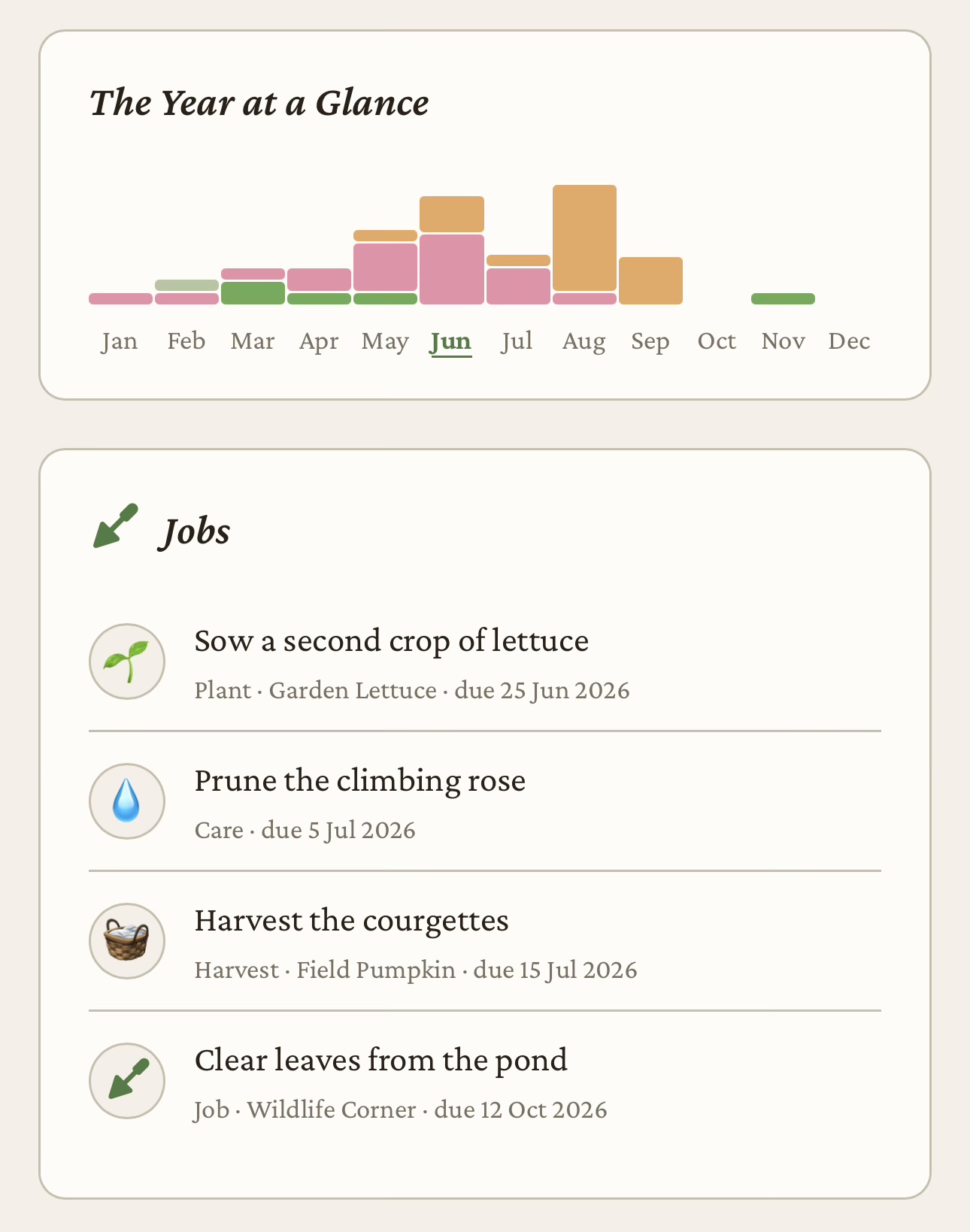 Seasonal calendar — this month’s jobs